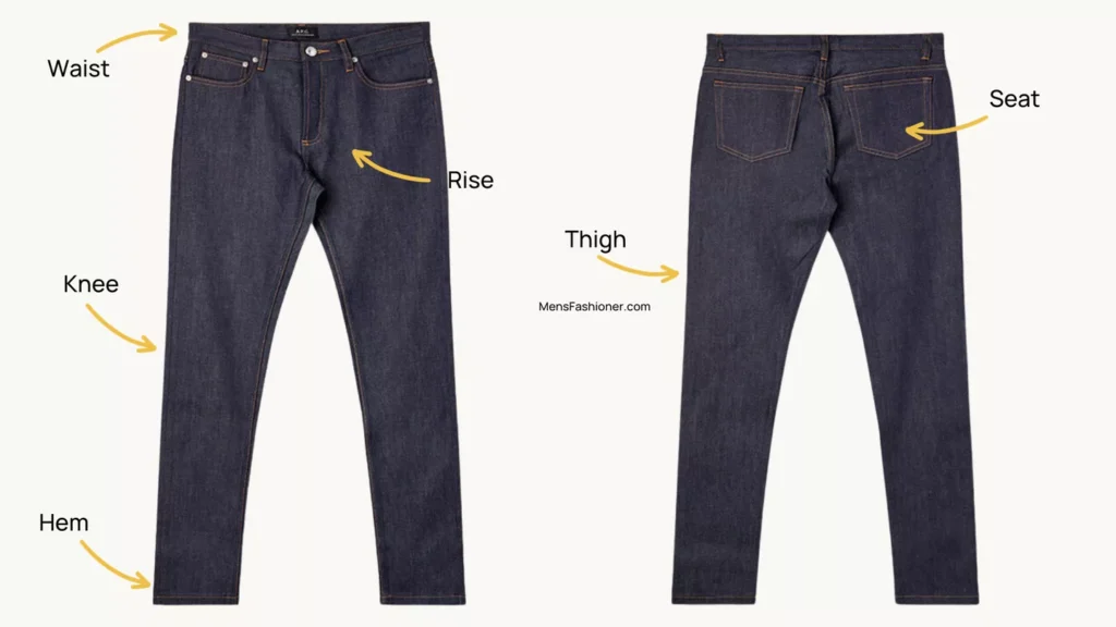 anatomy of jeans